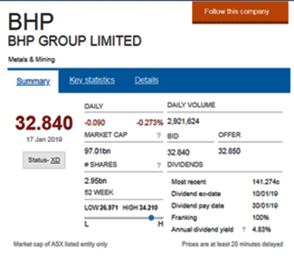 Analyzing fundamental stock market data