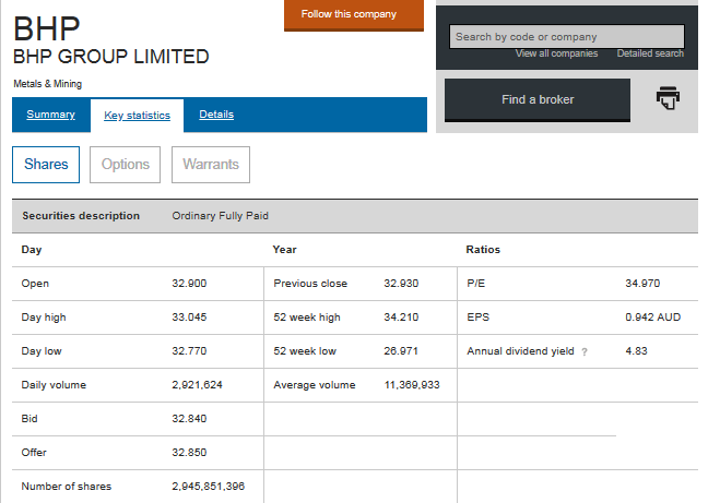 Interpreting price based stock market data on BHP