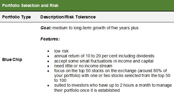 Characteristics of constructing a blue chip portfolio