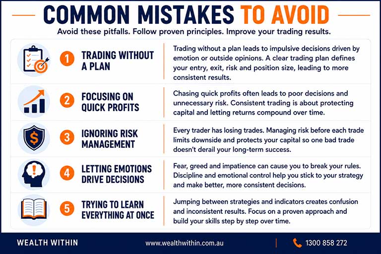 Graphic discussing the common mistakes to avoid in stock trading.