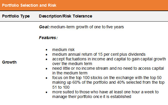 Characteristics of constructing a growth portfolio