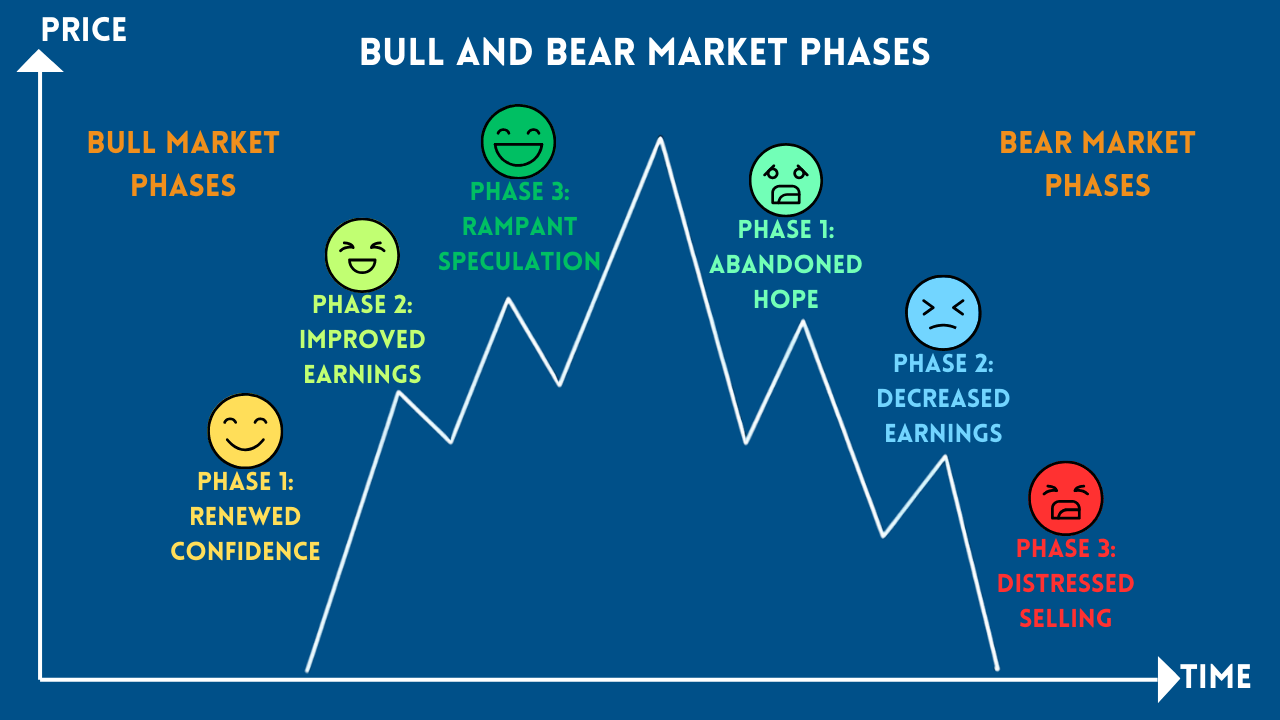 Psychology of Trading