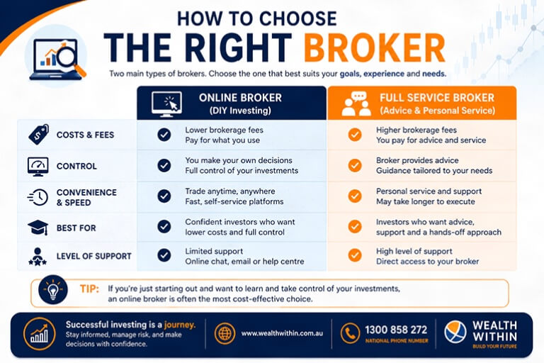 Factors to consider when choosing the Right Broker