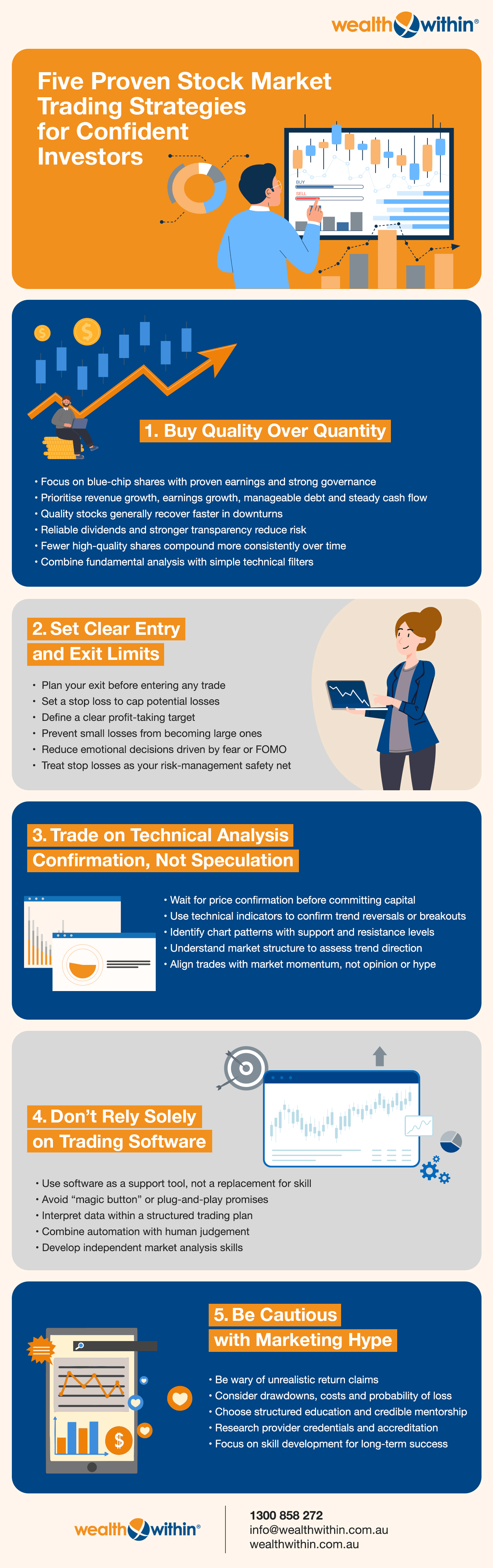 Monthly bar chart of NextDC.