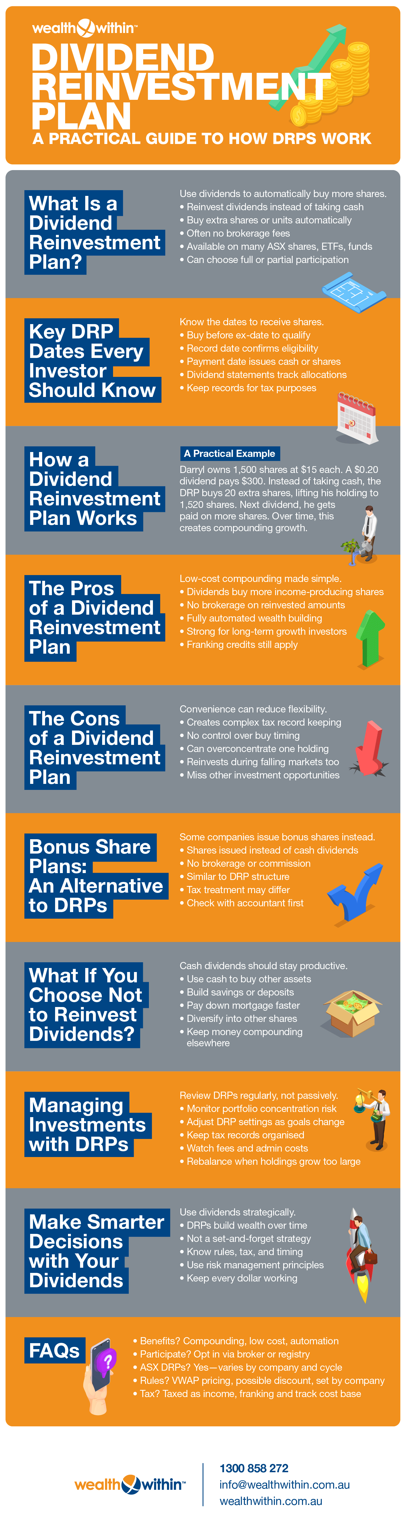 Infographic discussing dividend reinvestment plans by Wealth Within.