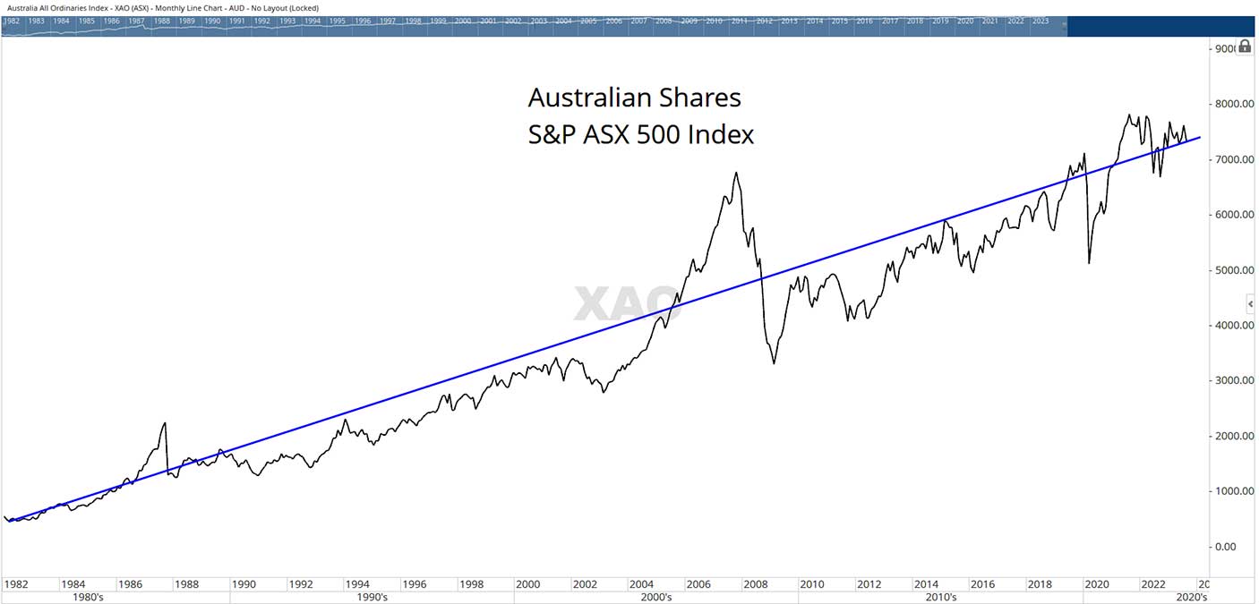 Best australian shares to buy 2020 deals