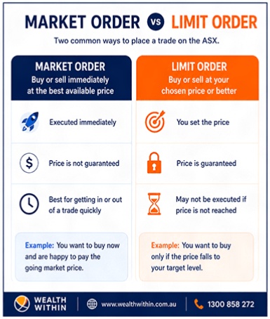 Comparison of market orders vs at limit orders.