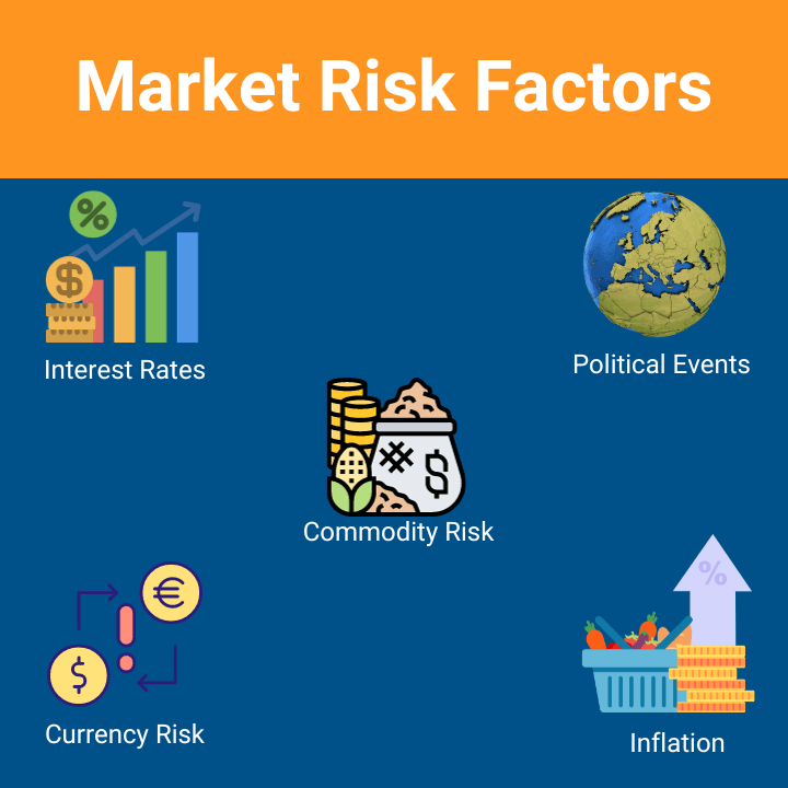 diagram of market risk factors