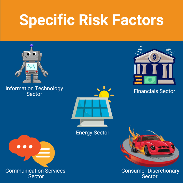 diagram of specific risk factors