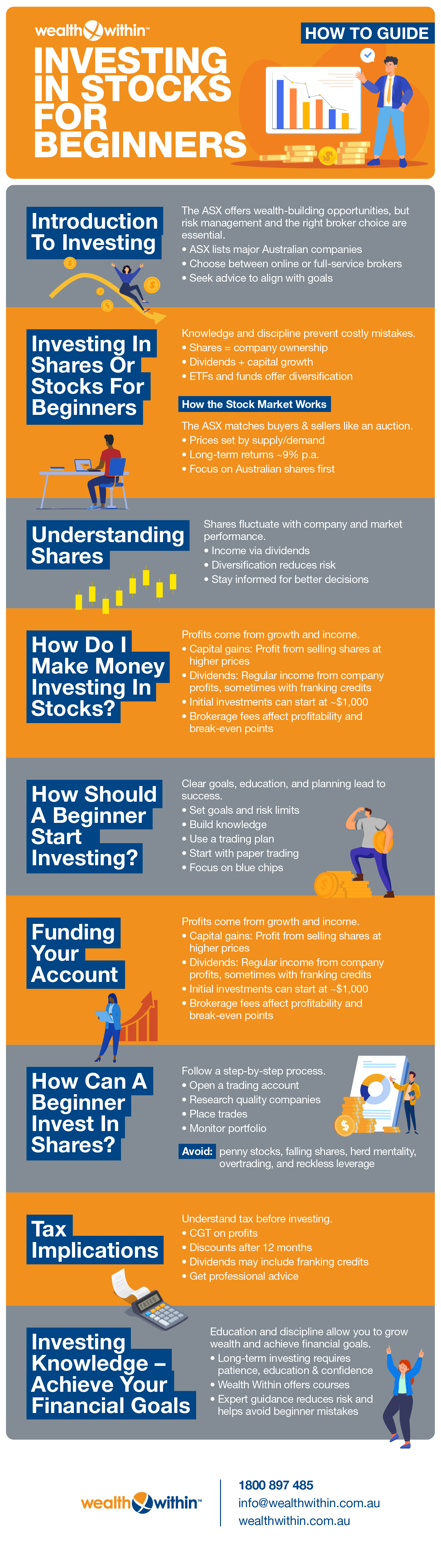 Summary about investing in shares and stocks for beginners.