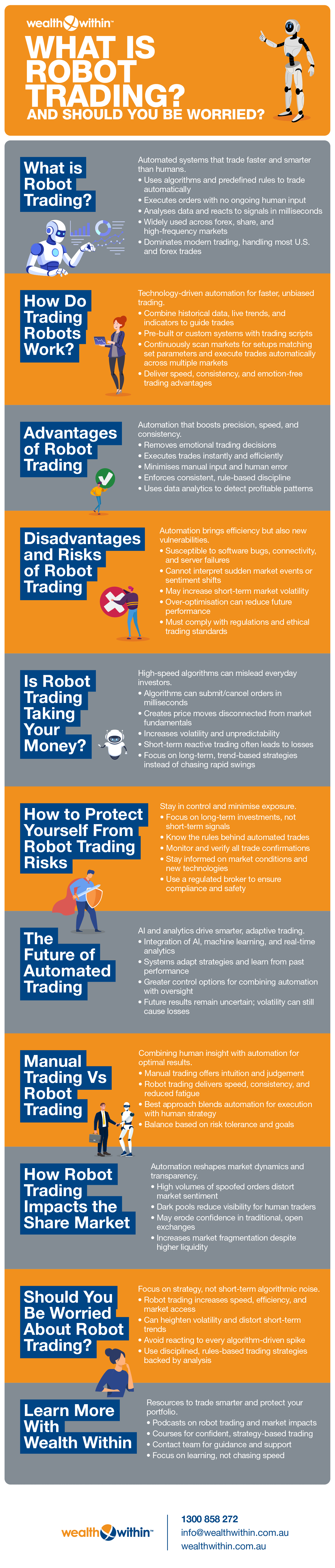 An infographic discussing robot trading from Wealth Within.