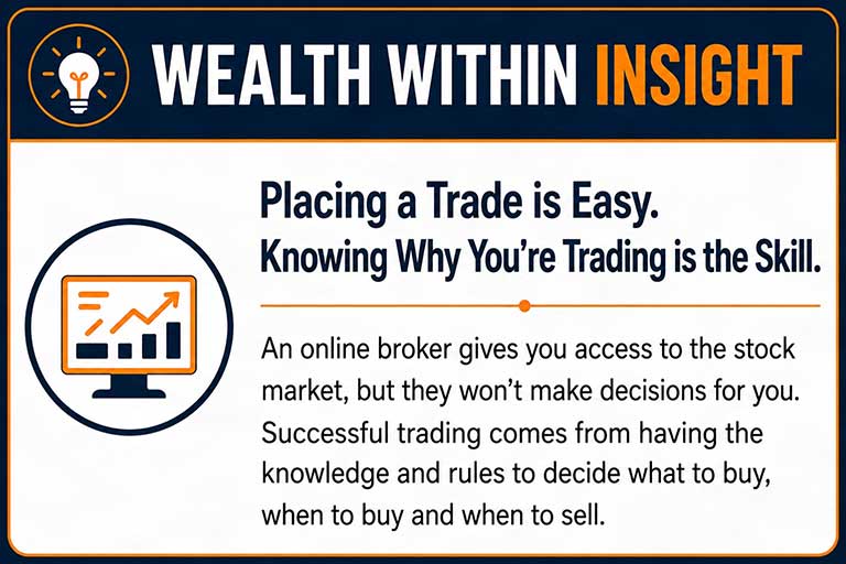 Wealth Within Insight: Placing a trade is easy. Knowing Why You’re Trading Is the Skill.