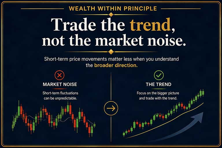 Wealth Within Principle: Trade the trend, not the market noise.
