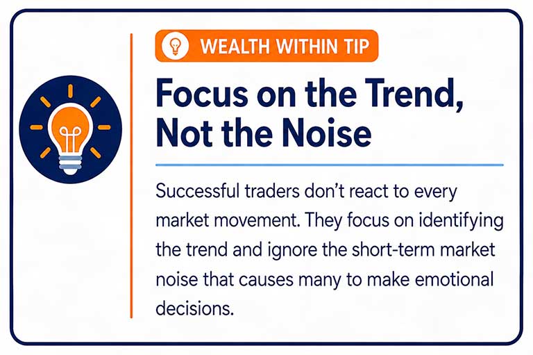 Wealth Within Tip: Focus on the trend, not the noise.