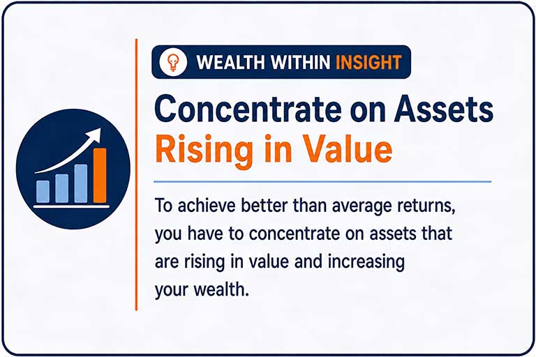 Wealth Within Insight: To achieve better than average returns, you need to concentrate on assets that are rising in value.